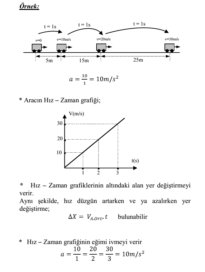 Konum Zaman Grafiğinden Hızı Bulma - 9.Sınıf