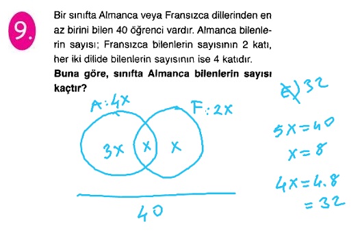 Kumeler Cozumlu Sorular 9 9 Sinif Kumeler Sinavlarda Cikmis Cozumlu Sorular Sunusu 2021 2022
