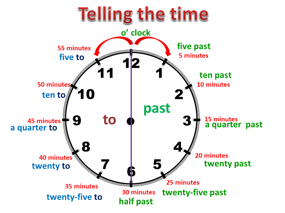 Time на русском. Обучающие часы по английскому. Telling the time. Часы и минуты на английском. Часы на английском и на русском.