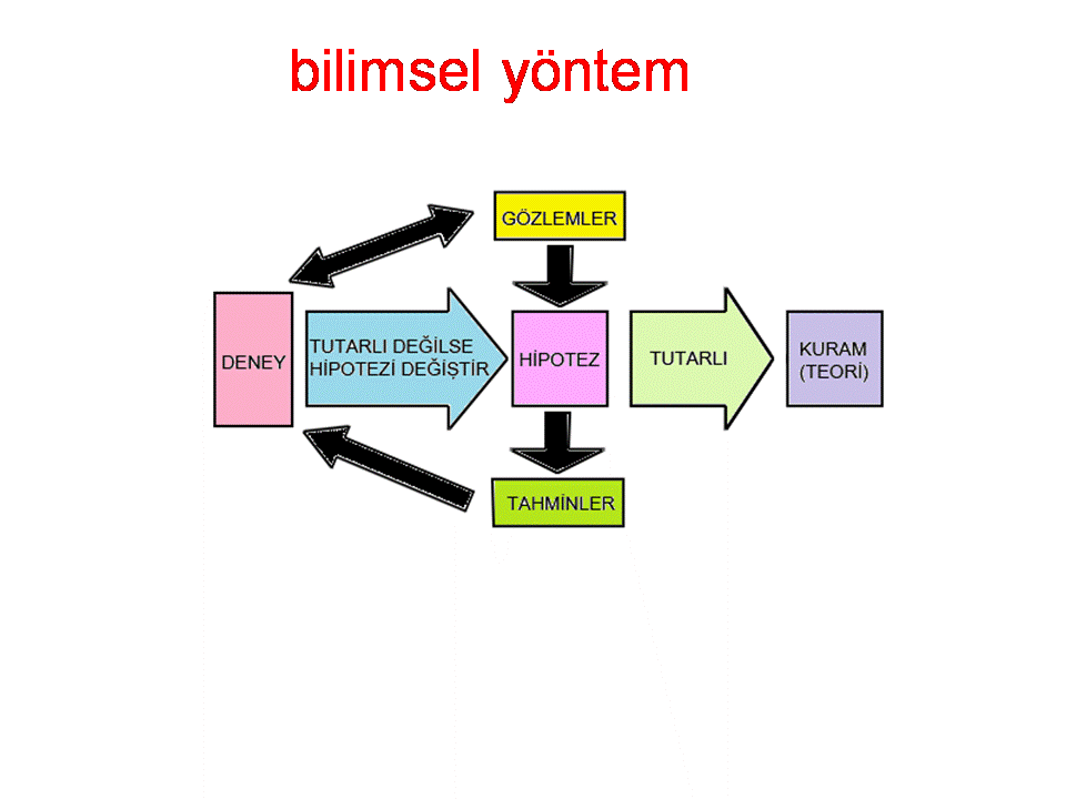 Slayt22-Bilimsel_Yontemin_Basamaklari_Ta