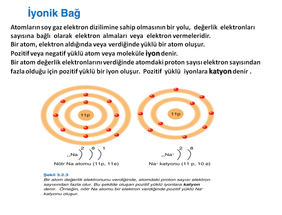 iyonik bag olusumu konu anlatimi 9 sinif kimyasal turler arasi etkilesimler konu anlatim sunusu 2021 2022