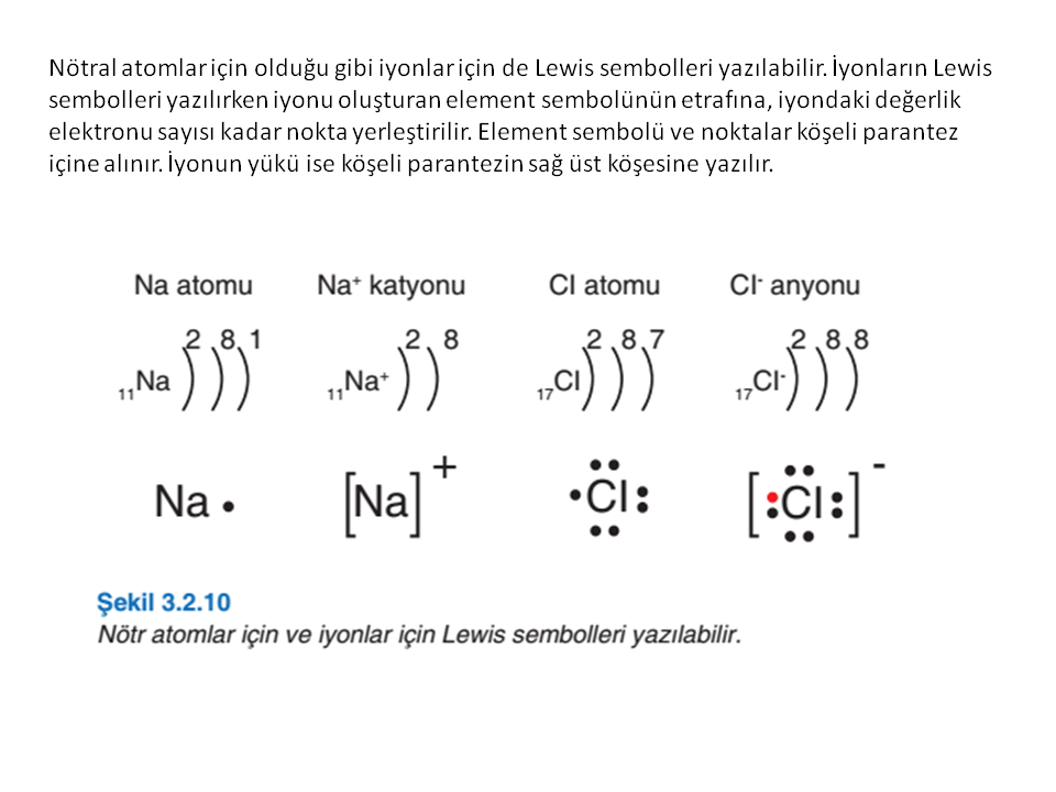 iyonik bag olusumu konu anlatimi 9 sinif kimyasal turler arasi etkilesimler konu anlatim sunusu 2021 2022