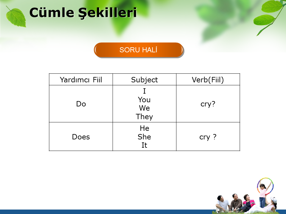 Duzensiz Filler Irregular V1 V2 V3 Learn English Words Learn Turkish Learn Turkish Language