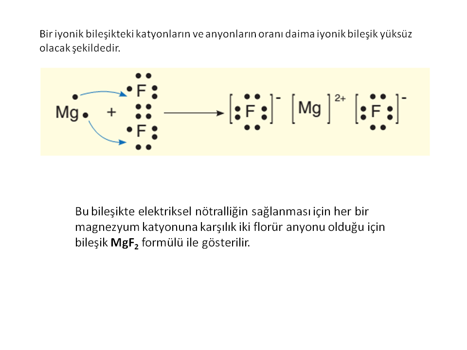 iyonik bag olusumu konu anlatimi 9 sinif kimyasal turler arasi etkilesimler konu anlatim sunusu 2021 2022