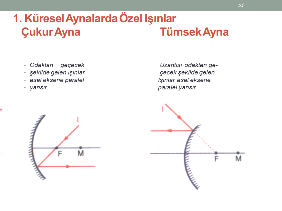 kuresel aynada ozel isinlar optik konu anlatimi ornekler ve sorular 2021 2022